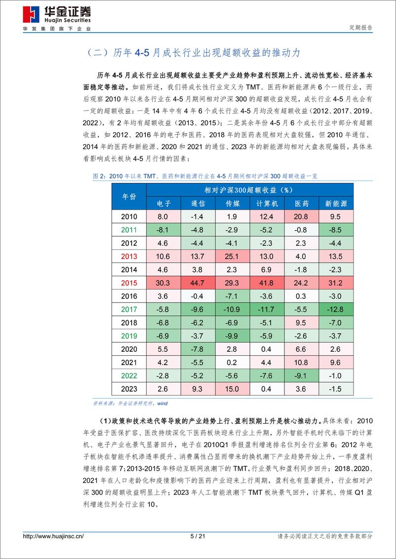 《定期报告：四月和五月成长可能仍有机会占优-240413-华金证券-21页》 - 第5页预览图