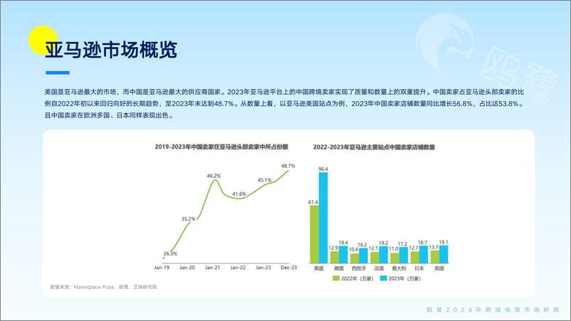 《2024跨境电商洞察白皮书 -63页》 - 第5页预览图