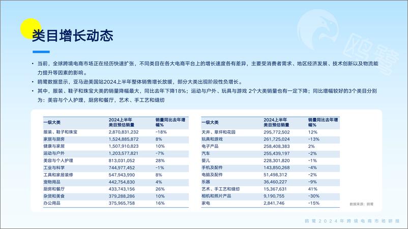 《2024跨境电商洞察白皮书 -63页》 - 第6页预览图