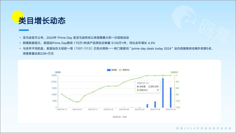 《2024跨境电商洞察白皮书 -63页》 - 第7页预览图