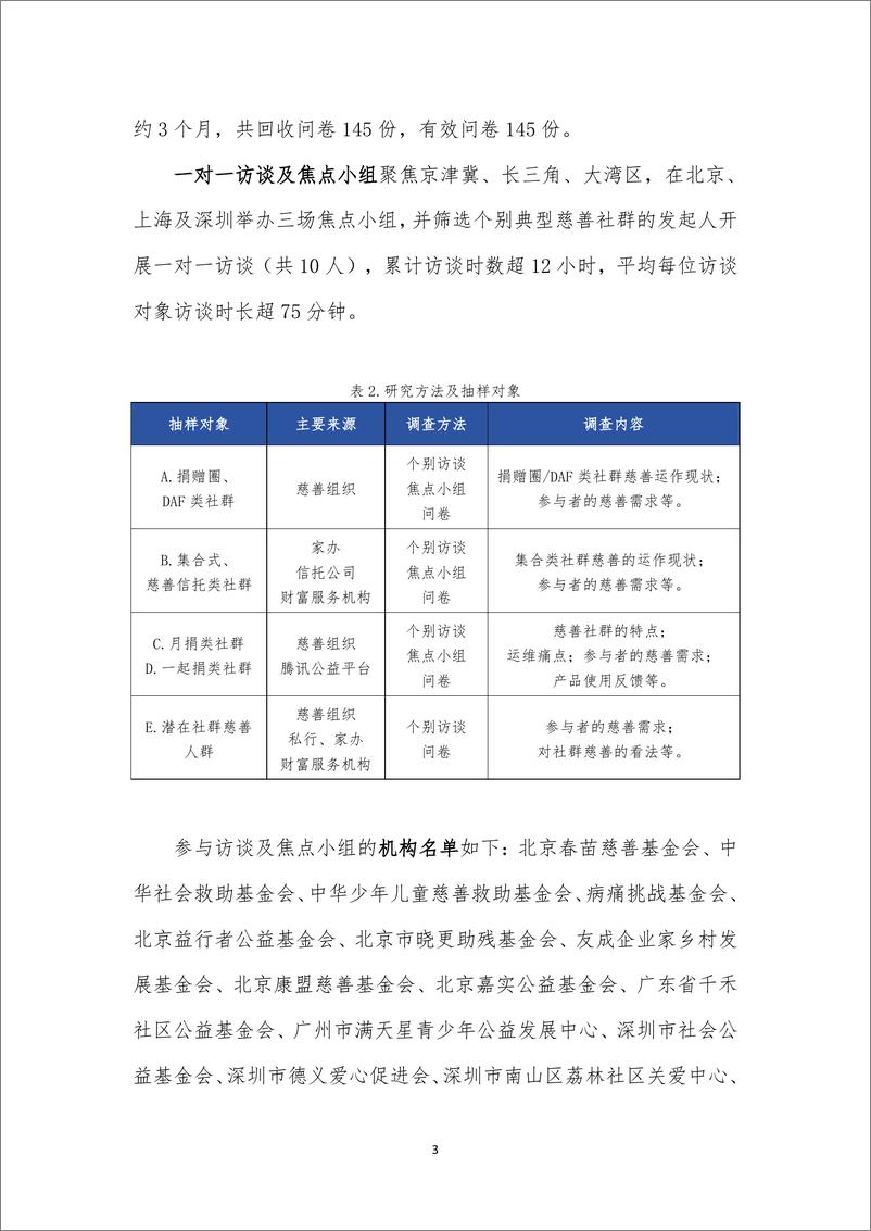 《北京师范大学_2024中国社群慈善需求调研报告》 - 第8页预览图