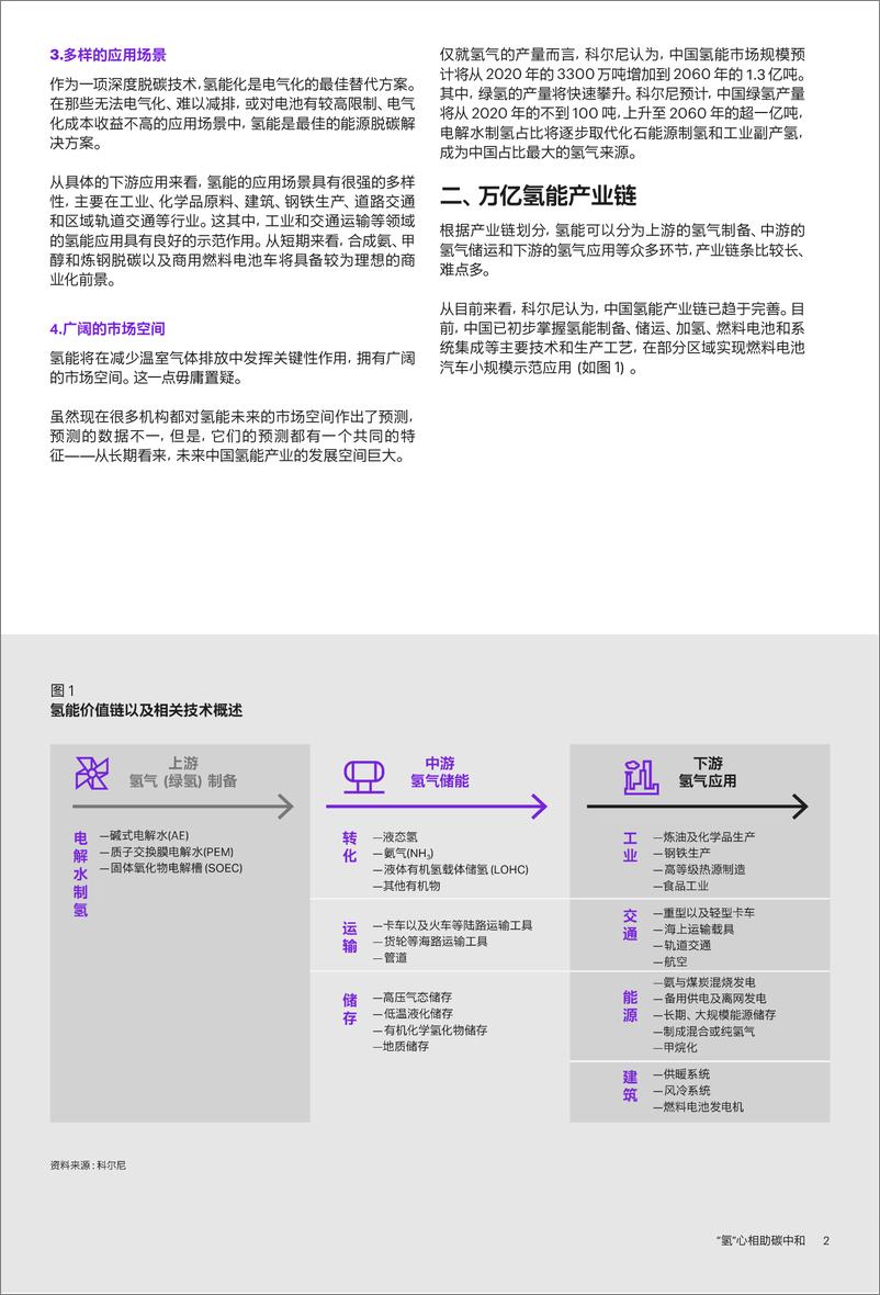 《中国氢能产业发展白皮书-15页》 - 第5页预览图