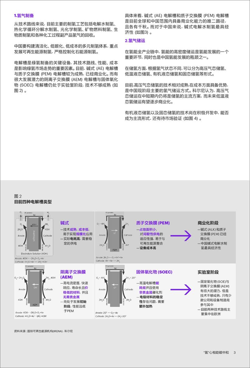 《中国氢能产业发展白皮书-15页》 - 第6页预览图