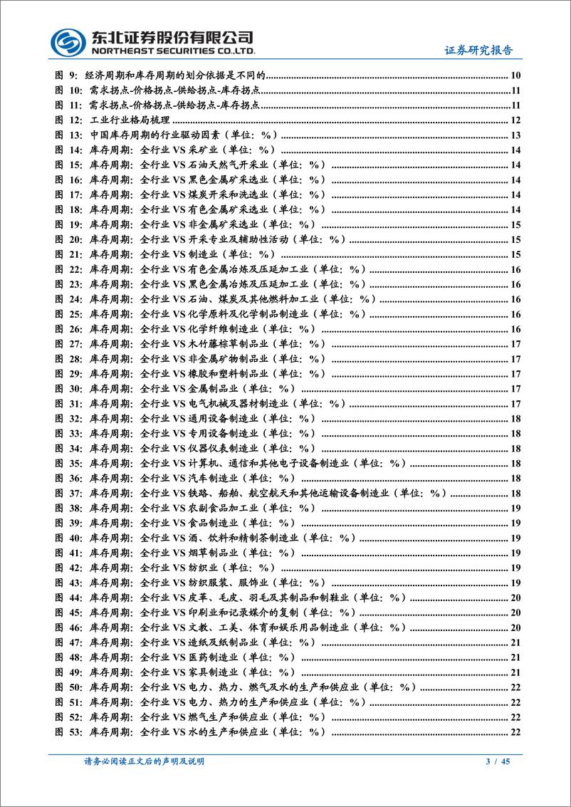 《固收专题报告：库存视角观察行业和经济变化-20230803-东北证券-45页》 - 第4页预览图