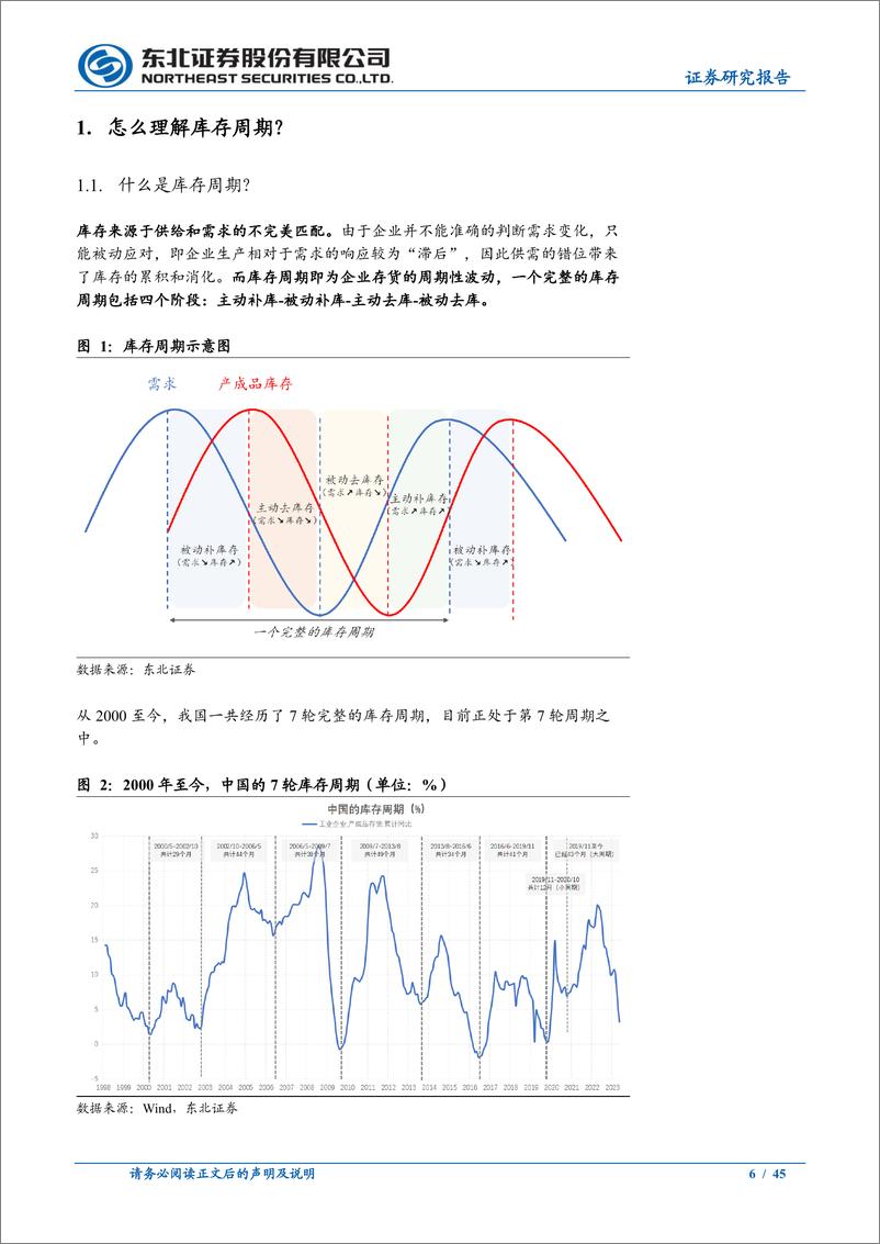 《固收专题报告：库存视角观察行业和经济变化-20230803-东北证券-45页》 - 第7页预览图