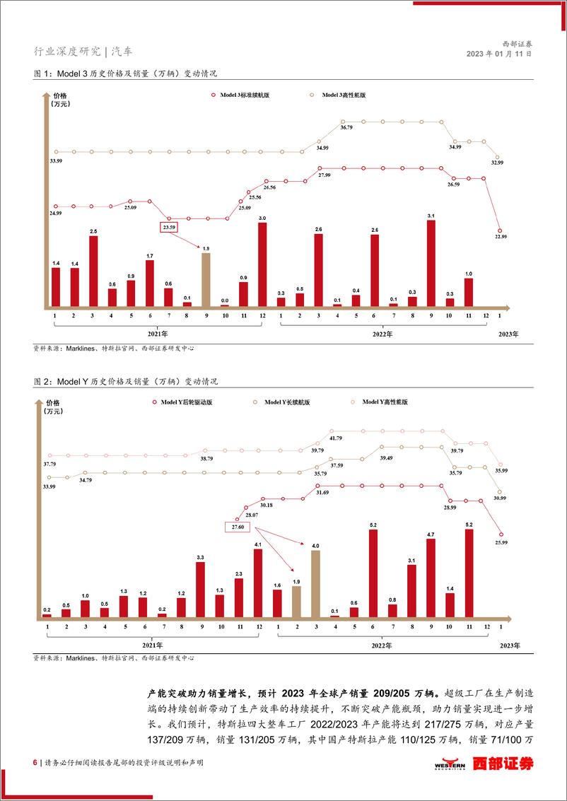 《汽车行业特斯拉全球前瞻行业研究：新一轮产品周期开启，特斯拉生产制造革命加速-20230111-西部证券-32页》 - 第7页预览图