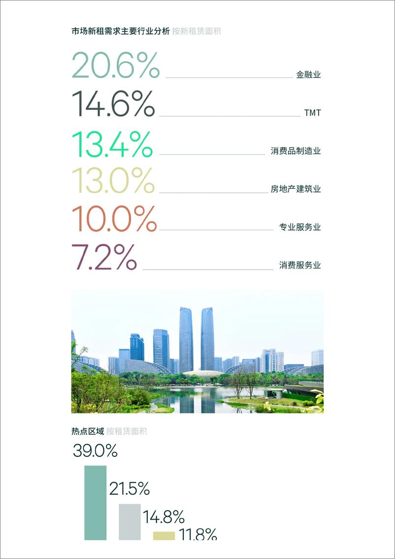 《2024年第一季度成都房地产市场回顾与展望》 - 第4页预览图