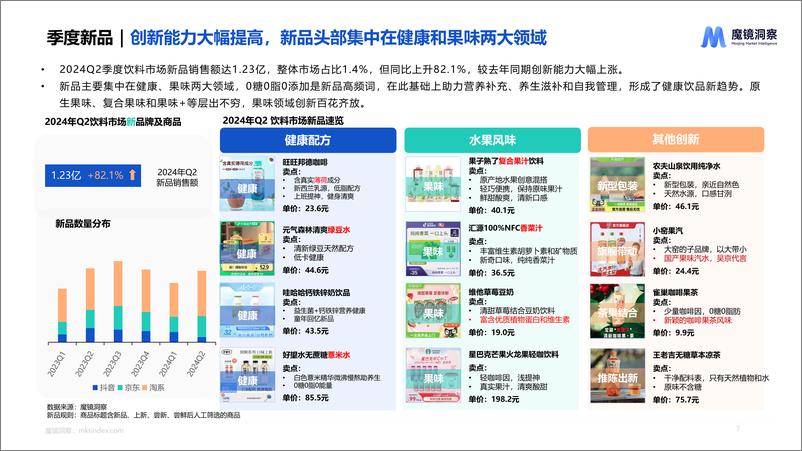 《魔镜洞察_2025饮料市场趋势洞察报告》 - 第6页预览图