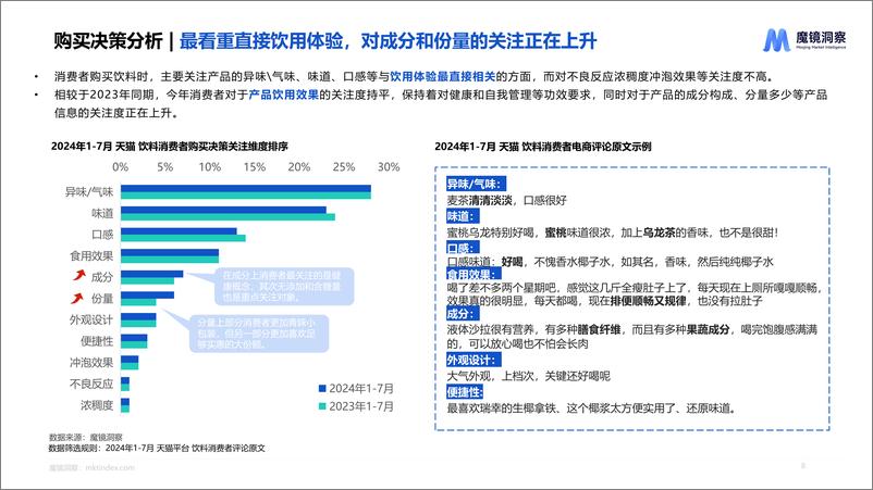 《魔镜洞察_2025饮料市场趋势洞察报告》 - 第7页预览图