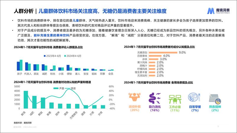 《魔镜洞察_2025饮料市场趋势洞察报告》 - 第8页预览图