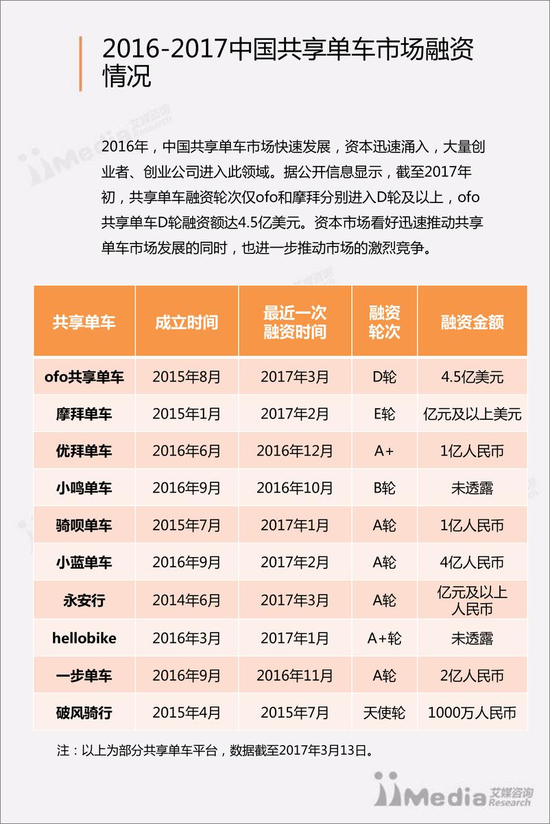 《2017Q1中国共享单车市场研究报告》 - 第7页预览图