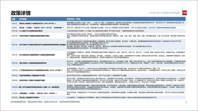 《伽马数据：2024年10月人工智能行业研究报告-22页》 - 第5页预览图