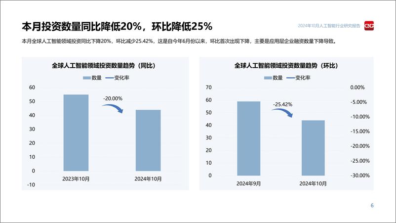 《伽马数据：2024年10月人工智能行业研究报告-22页》 - 第6页预览图