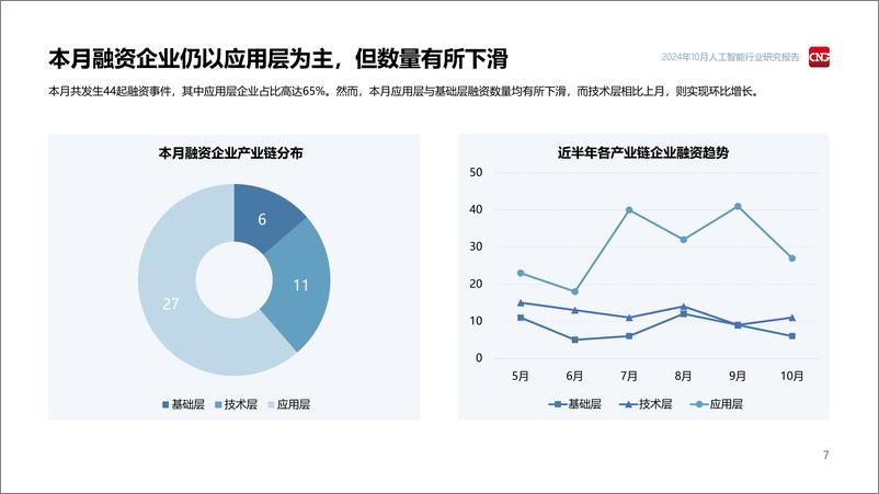 《伽马数据：2024年10月人工智能行业研究报告-22页》 - 第7页预览图