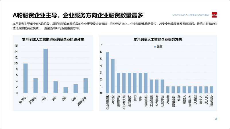 《伽马数据：2024年10月人工智能行业研究报告-22页》 - 第8页预览图