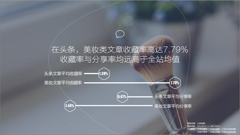 《今日头条美妆行业用户数据报告》 - 第5页预览图