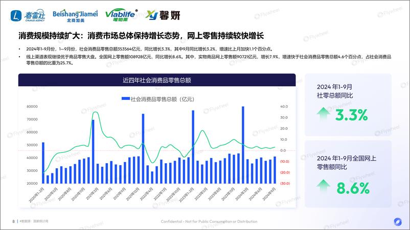 《2024敏感肌产品升级策略》 - 第8页预览图