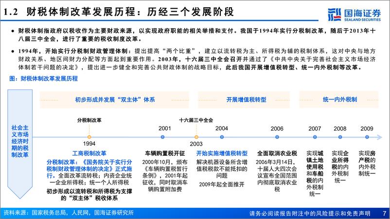 《国海证券-计算机_财税IT_深化改革_系列-一-_新一轮财税改革拉开序幕_财税IT需求有望扩大》 - 第7页预览图