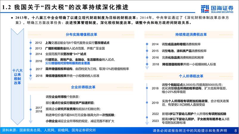 《国海证券-计算机_财税IT_深化改革_系列-一-_新一轮财税改革拉开序幕_财税IT需求有望扩大》 - 第8页预览图