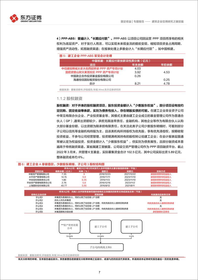 《建筑企业信用研究之融资篇-20220818-东方证券-24页》 - 第8页预览图