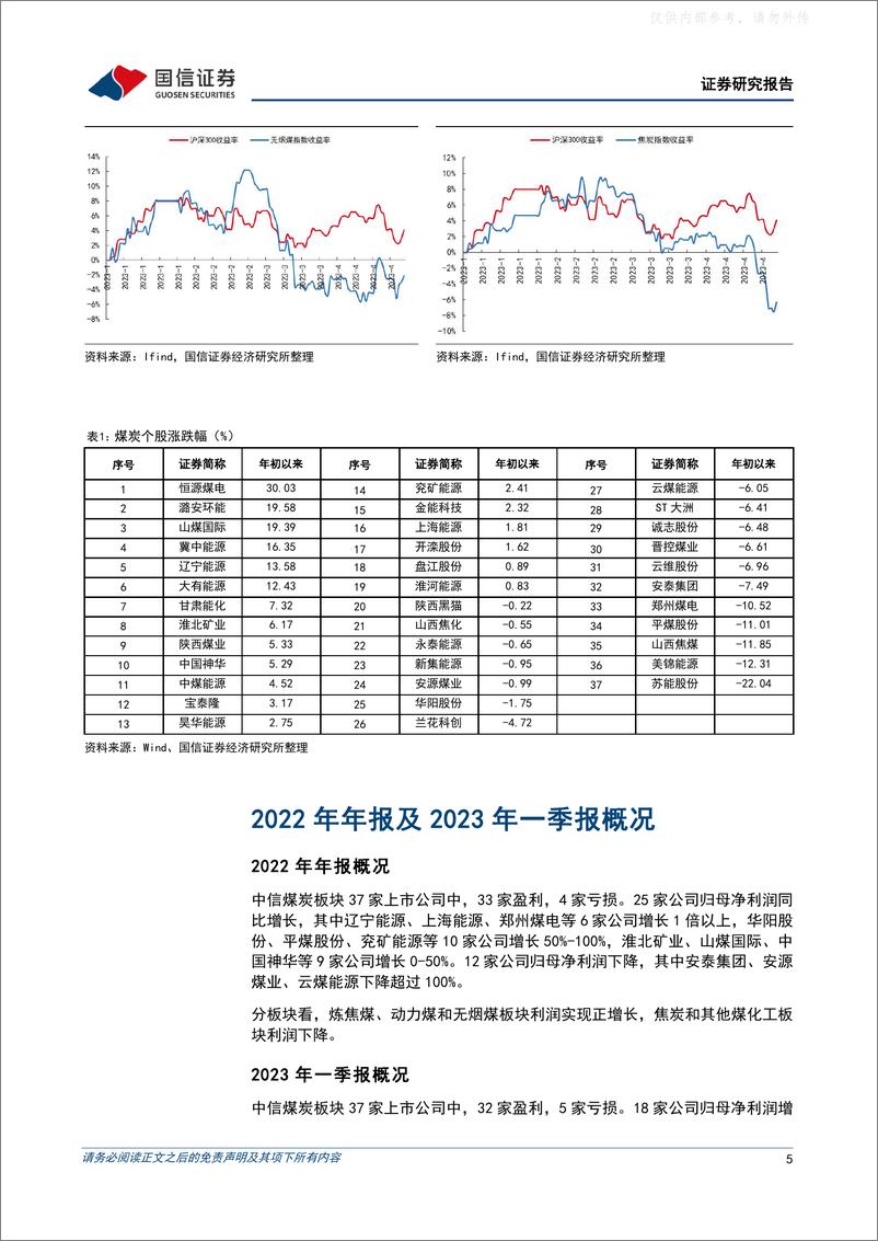 《国信证券-煤炭行业2022年及2023年一季度业绩综述：业绩稳健，煤价承压，布局长协煤为主的公司-230506》 - 第5页预览图