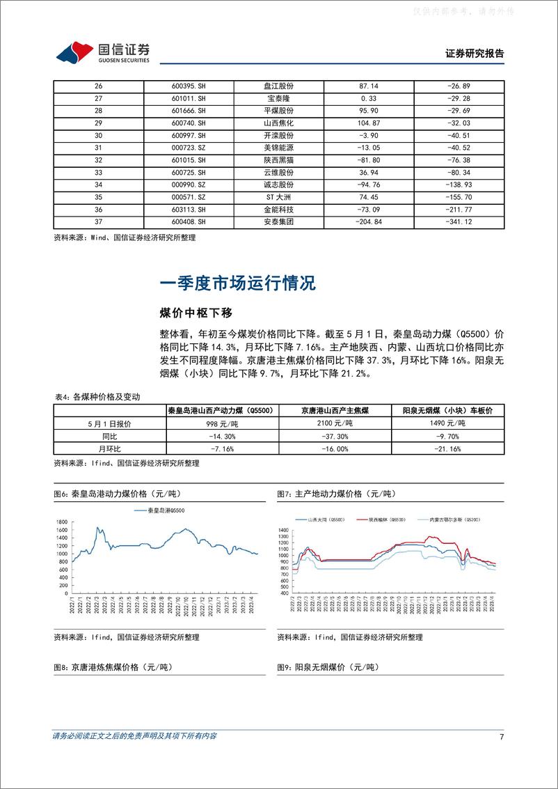 《国信证券-煤炭行业2022年及2023年一季度业绩综述：业绩稳健，煤价承压，布局长协煤为主的公司-230506》 - 第7页预览图