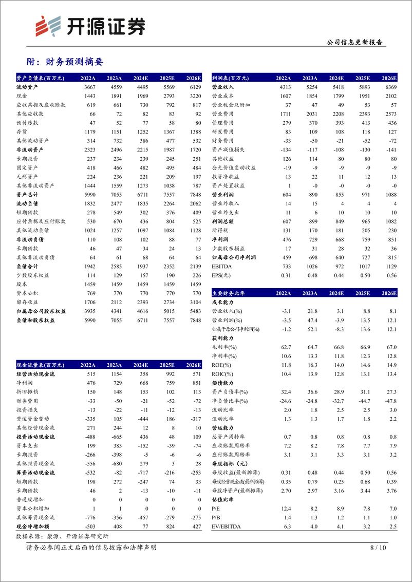 《报喜鸟(002154)公司信息更新报告：2024H1商务需求承压，乐飞叶亮眼，增加中期分红-240819-开源证券-10页》 - 第8页预览图