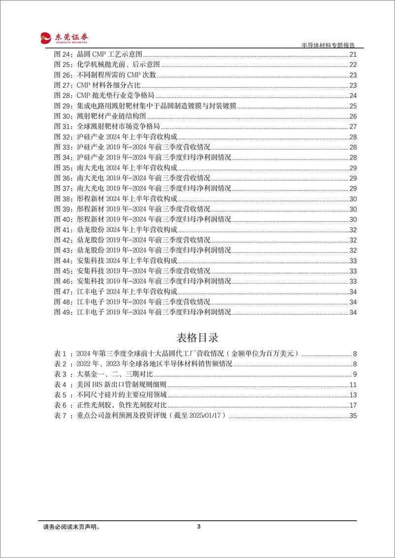 《半导体材料专题报告_先进制程驱动市场扩容_细分环节国产替代加速》 - 第3页预览图