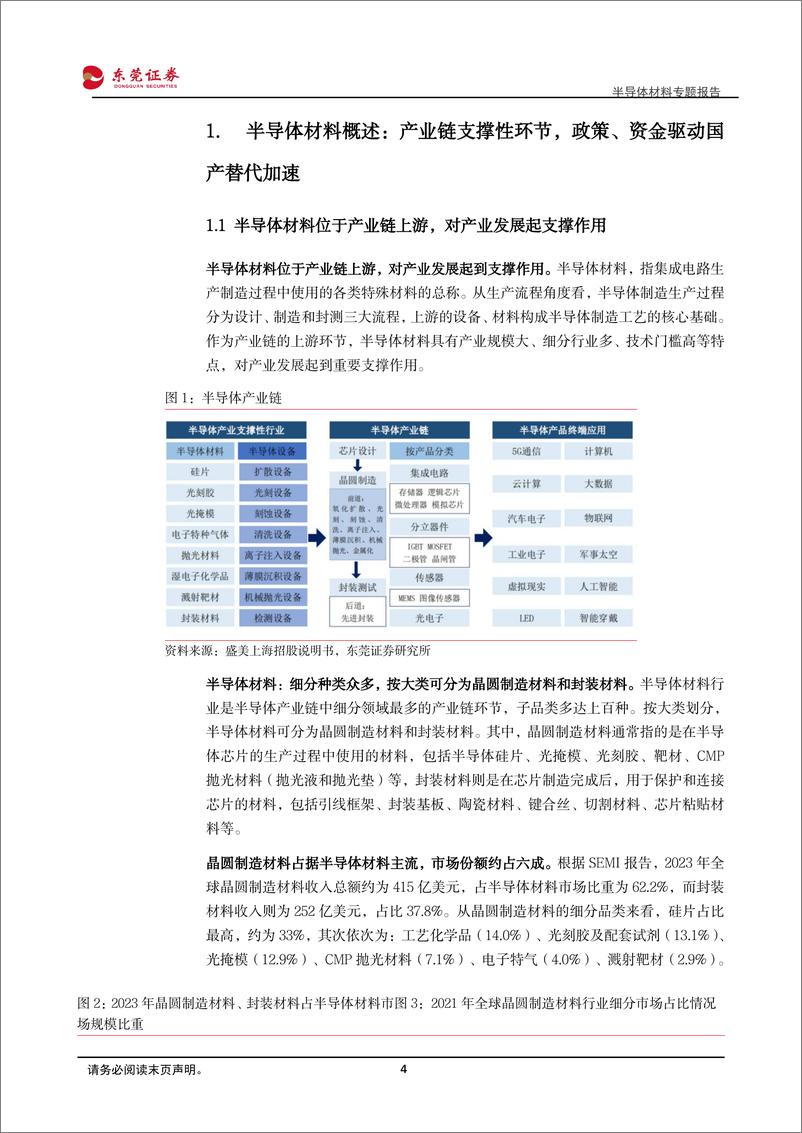 《半导体材料专题报告_先进制程驱动市场扩容_细分环节国产替代加速》 - 第4页预览图