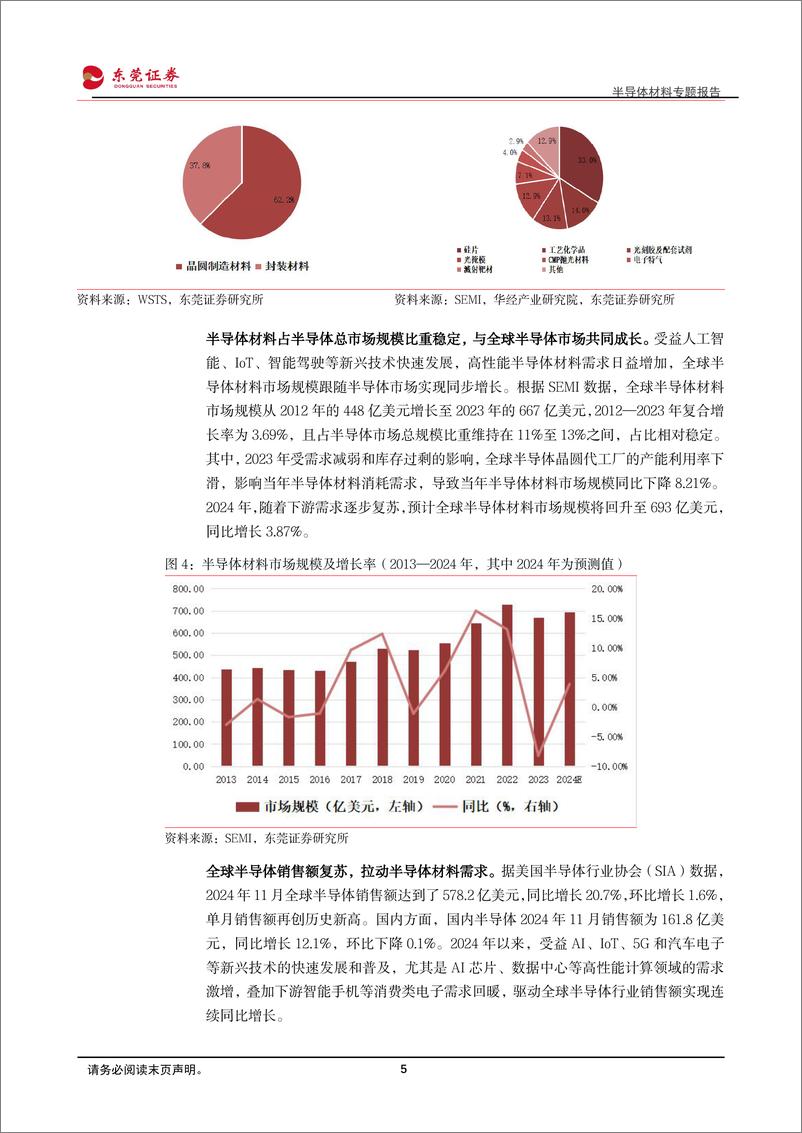 《半导体材料专题报告_先进制程驱动市场扩容_细分环节国产替代加速》 - 第5页预览图