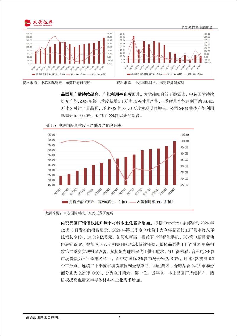 《半导体材料专题报告_先进制程驱动市场扩容_细分环节国产替代加速》 - 第7页预览图