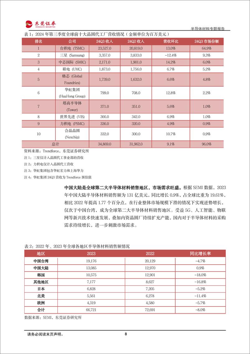 《半导体材料专题报告_先进制程驱动市场扩容_细分环节国产替代加速》 - 第8页预览图