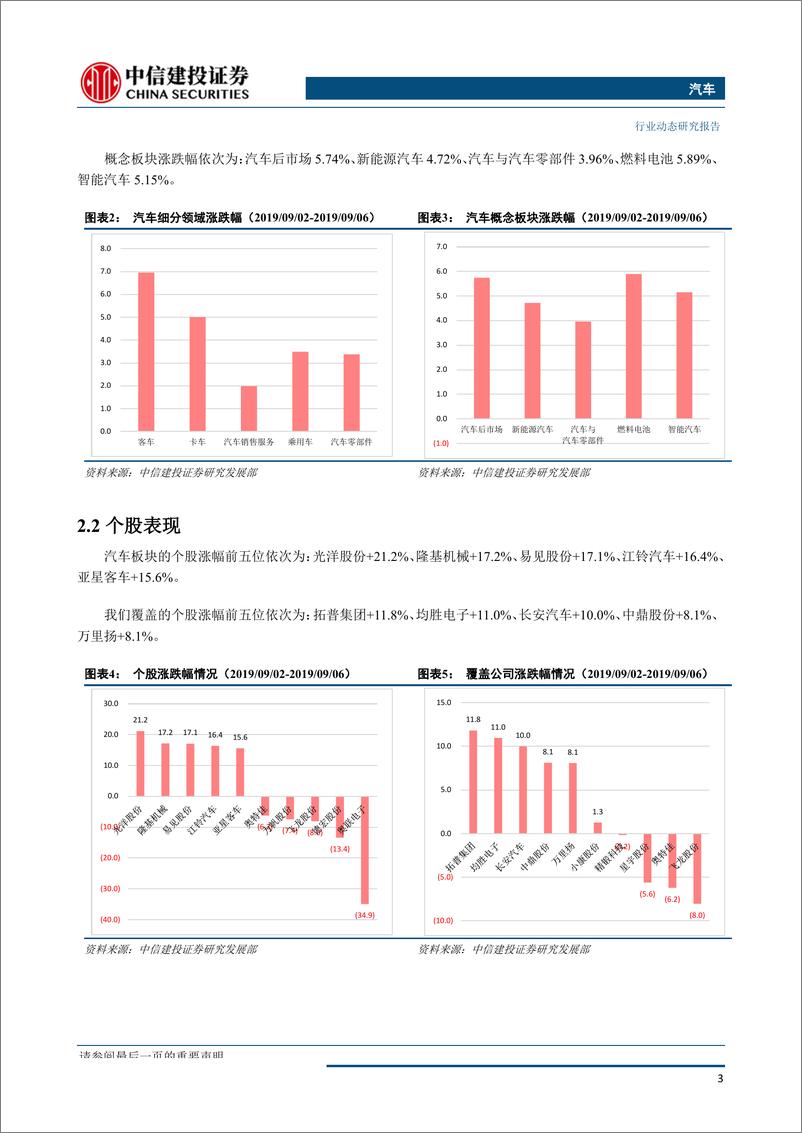 汽车行业：八月第四周零售销量同比回正，《新能源汽车产业发展规划》推动产业发展-20190917-中信建投-13页 - 第5页预览图