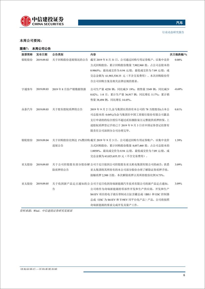 汽车行业：八月第四周零售销量同比回正，《新能源汽车产业发展规划》推动产业发展-20190917-中信建投-13页 - 第8页预览图