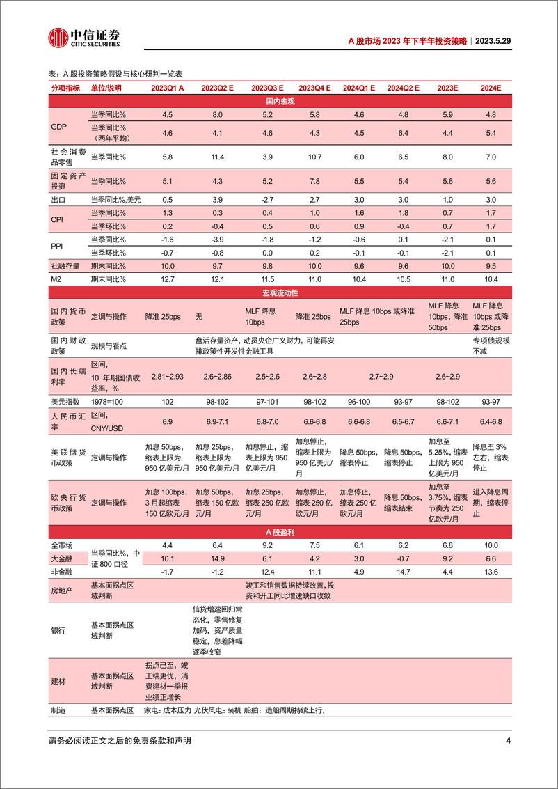 《A股市场2023年下半年投资策略：乘风破浪-20230529-中信证券-54页》 - 第5页预览图