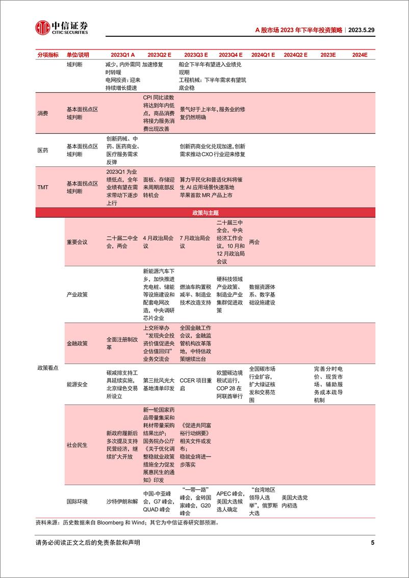 《A股市场2023年下半年投资策略：乘风破浪-20230529-中信证券-54页》 - 第6页预览图