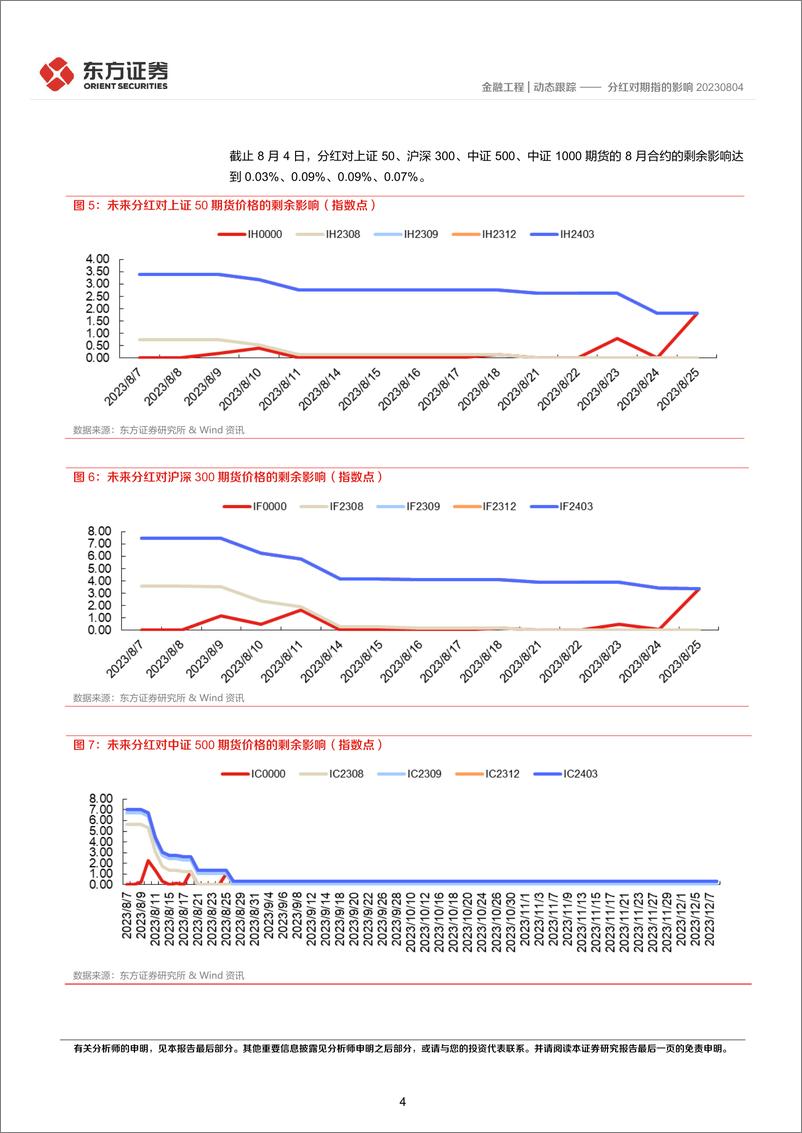 《分红对期指的影响-20230806-东方证券-16页》 - 第5页预览图