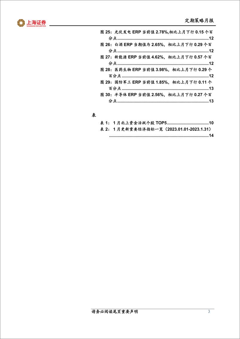 《月观点与市场研判：成长占优，信心回升-20230203-上海证券-16页》 - 第4页预览图