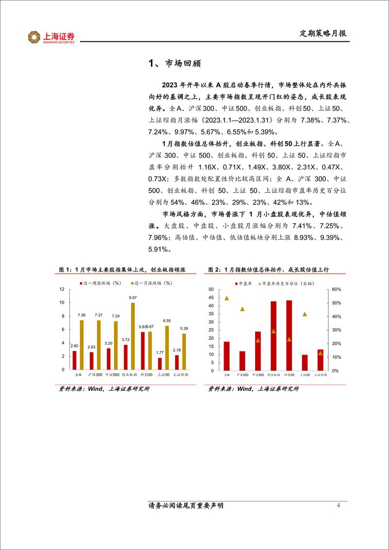 《月观点与市场研判：成长占优，信心回升-20230203-上海证券-16页》 - 第5页预览图