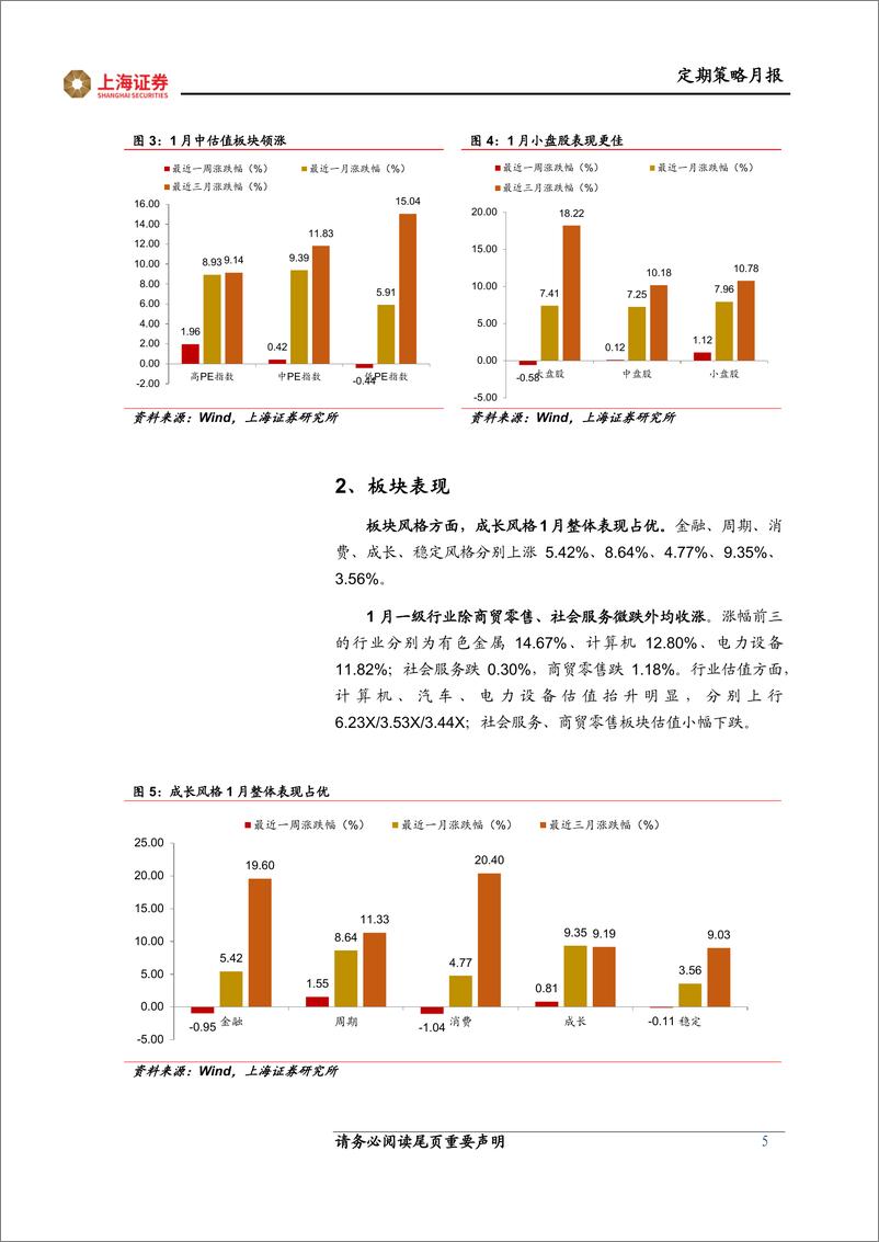 《月观点与市场研判：成长占优，信心回升-20230203-上海证券-16页》 - 第6页预览图