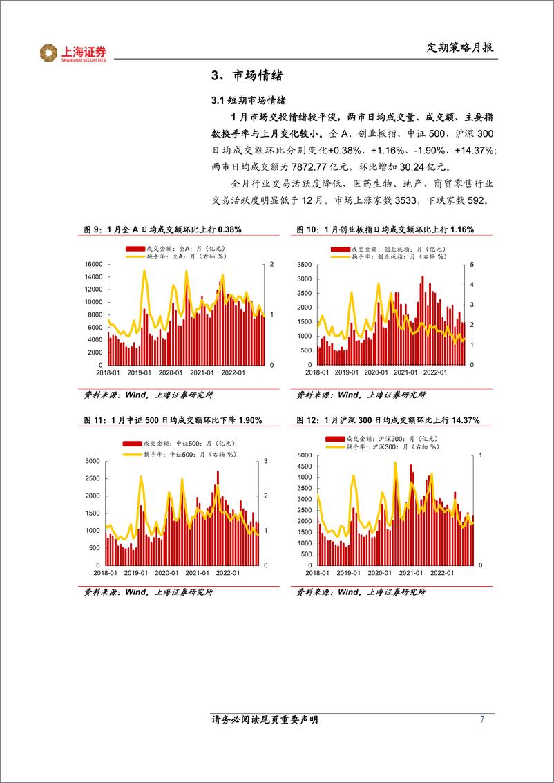 《月观点与市场研判：成长占优，信心回升-20230203-上海证券-16页》 - 第8页预览图