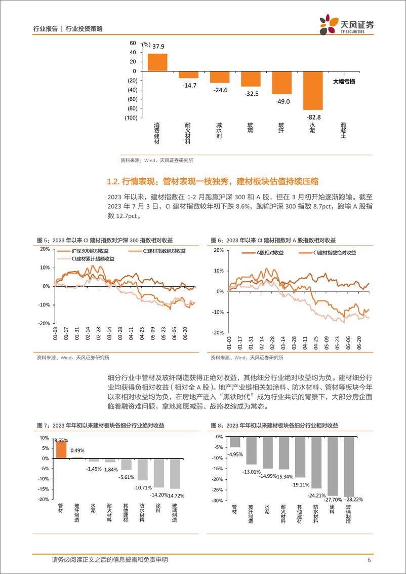 《建筑材料行业23年中期策略：传统建材预期基本面触底，新材料估值优势或已现-20230710-天风证券-39页》 - 第7页预览图