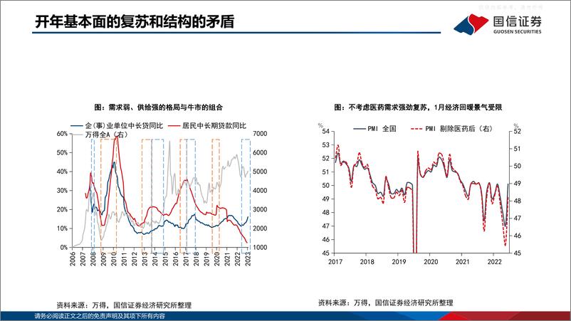 《国信证券-策略研究专题报告：柳暖花春，A股上涨可期-230221》 - 第8页预览图