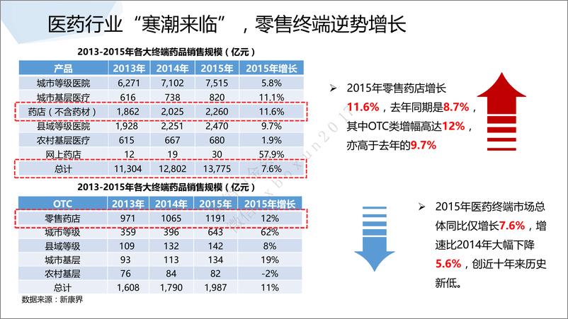 《2016摩美得气血和整合传播思考（舜风传媒 ）》 - 第5页预览图