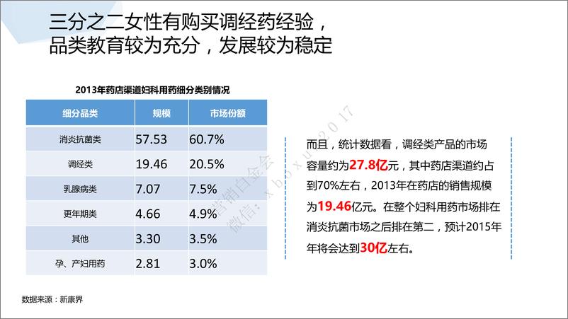 《2016摩美得气血和整合传播思考（舜风传媒 ）》 - 第8页预览图