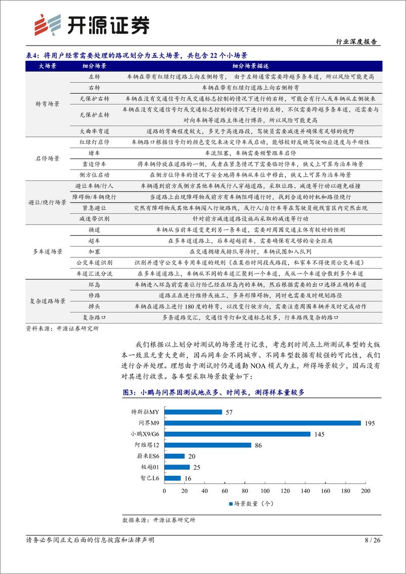 《开源证券-汽车行业深度报告_智能汽车系列深度-十八-_体验为先_高阶智驾落地进行时-1》 - 第8页预览图