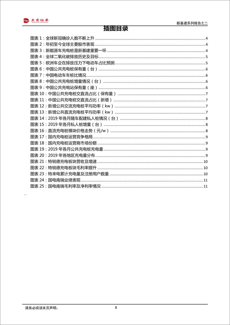 《电气设备行业新基建系列报告之二：充电桩风起时-20200318-东莞证券-13页》 - 第4页预览图