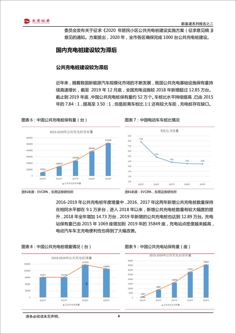 《电气设备行业新基建系列报告之二：充电桩风起时-20200318-东莞证券-13页》 - 第7页预览图