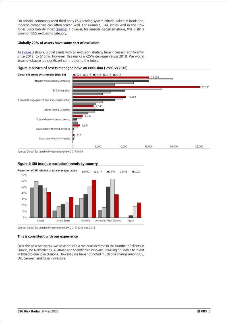 《瑞银-全球投资策略-ESG风险雷达：全球烟草-2022.5.9-26页》 - 第4页预览图