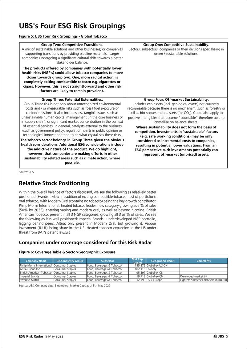 《瑞银-全球投资策略-ESG风险雷达：全球烟草-2022.5.9-26页》 - 第6页预览图